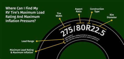 Rv Tire Psi Chart