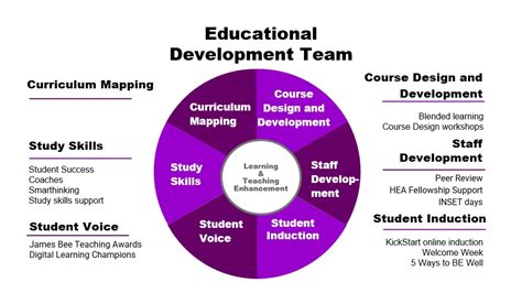 PPT - Educational Planning Session PowerPoint Presentation, free