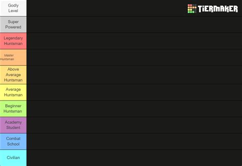 Rwby Power Tier List