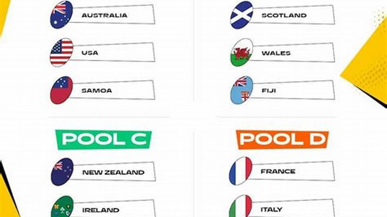 Rwc 2024 Pools