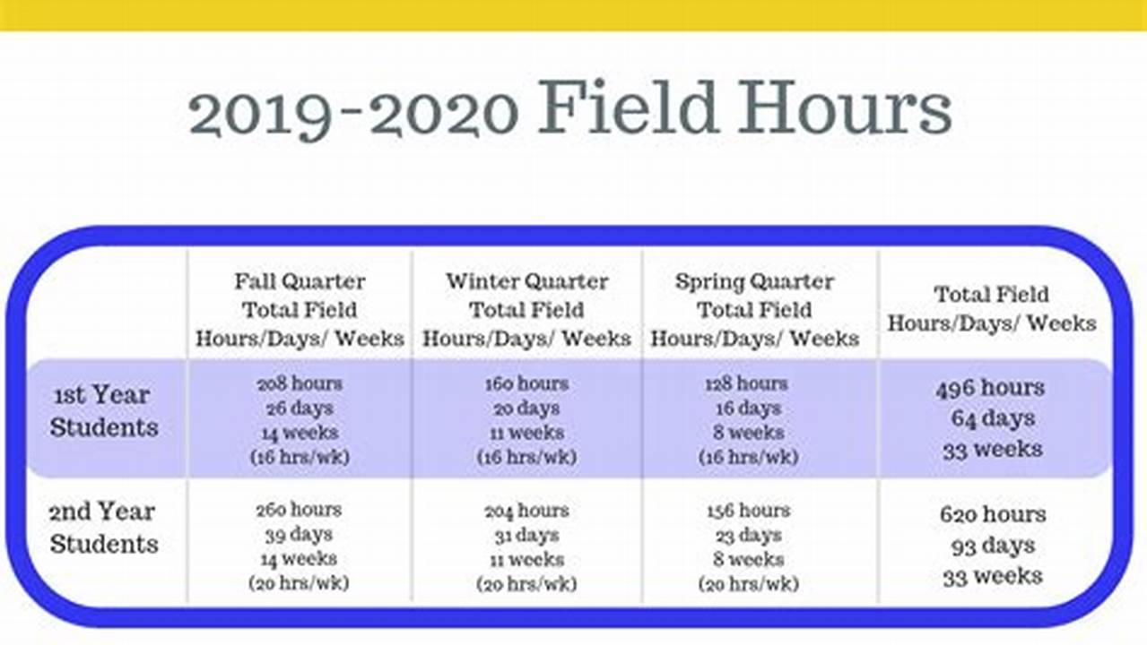Rwu Spring 2025 Calendar