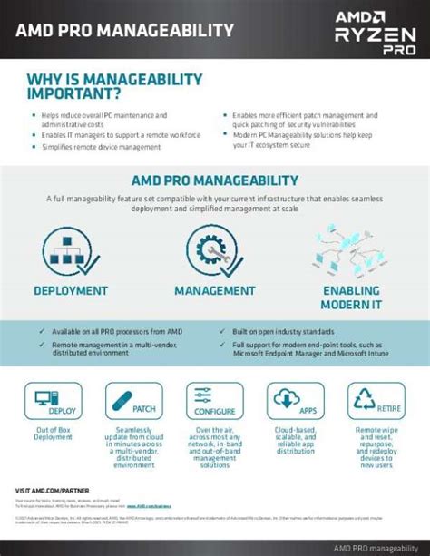 Ryzen Pro 5000 security and manageability