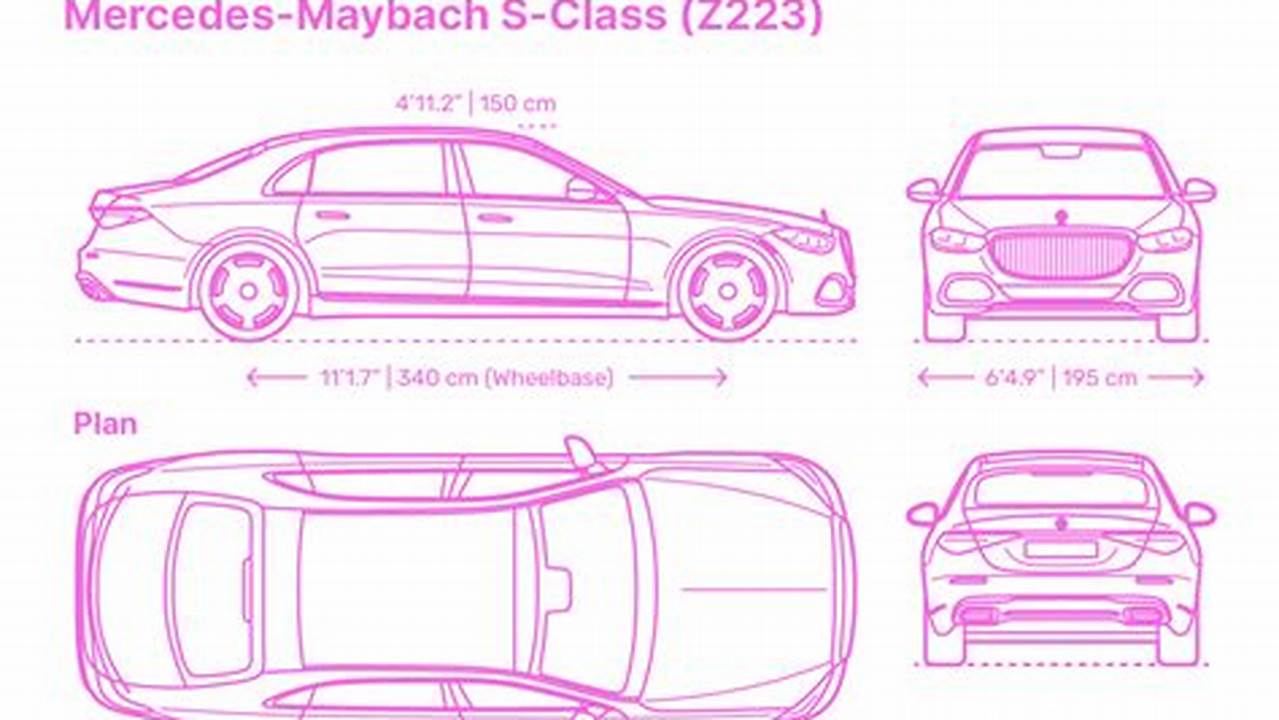 S Class Dimensions 2025