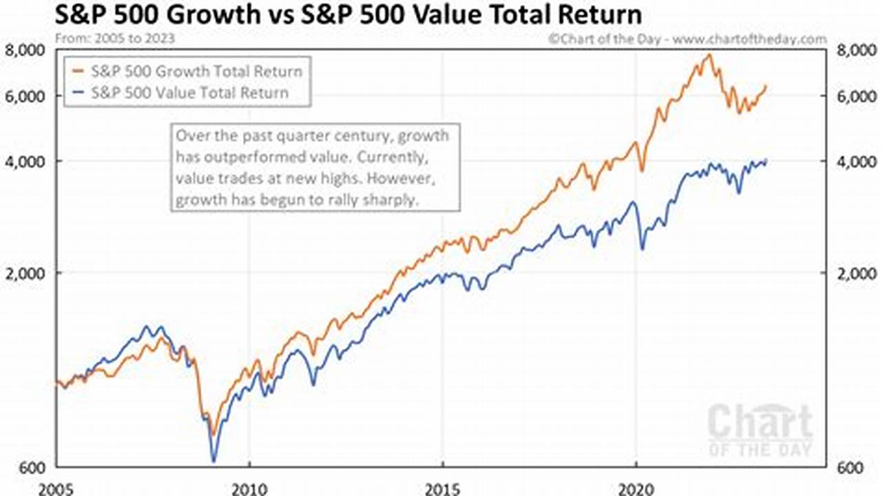 S&P Return For 2024