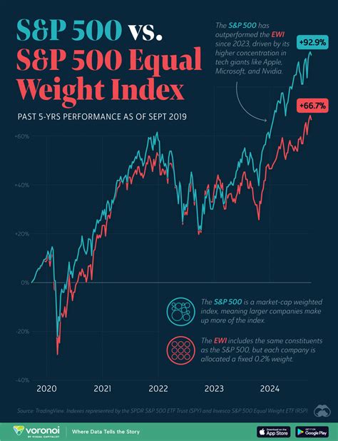 S And P 500 Performance 2018