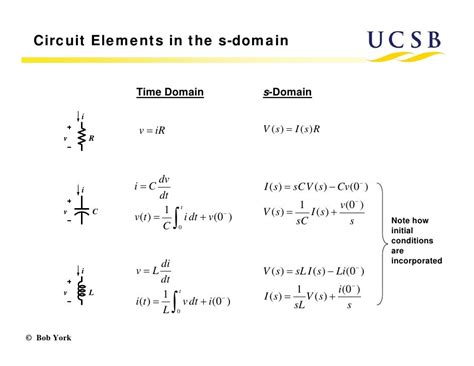 S Domain Circuit Analysis