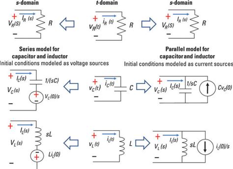 S-Domain Circuit Analysis