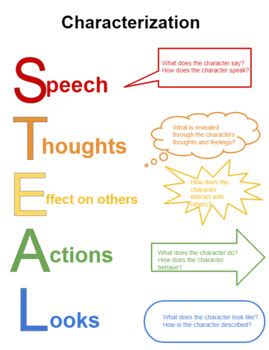 S.t.e.a.l. Characterization Chart