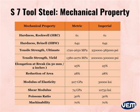 Unleashing the Power of S7 Tool Steel: Understanding Its Remarkable Properties