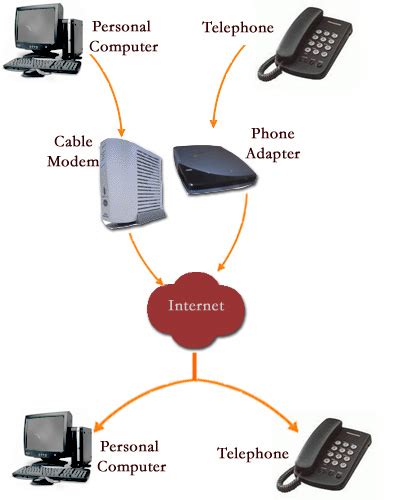 Gambar VoIP untuk Perusahaan