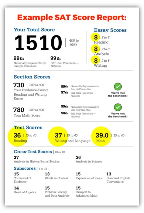 SAT Score Calculation Example