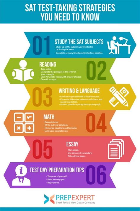 SAT Test-Taking Strategies