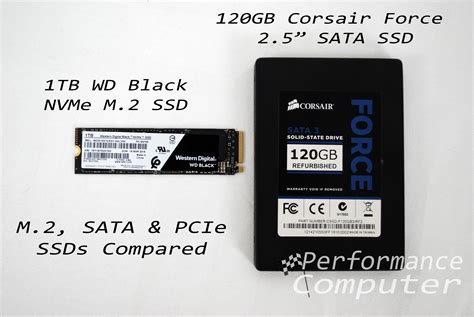 SATA SSDs vs PCIe-NVMe SSDs