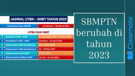 Persiapan dan Strategi Sukses SBMPTN 2023: Tips Penting yang Harus Diketahui