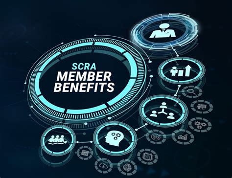 SCRA Benefits for Verizon Users