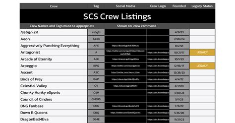 SCS Crew Docs - Google Drive
