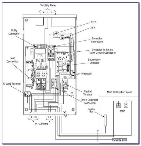 Sdmo Apm303 Generator Wiring Diagram: Install And Maintain Your Sdmo Generator