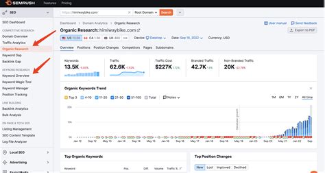SEMrush