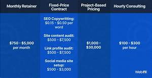 SEO pricing and contract terms