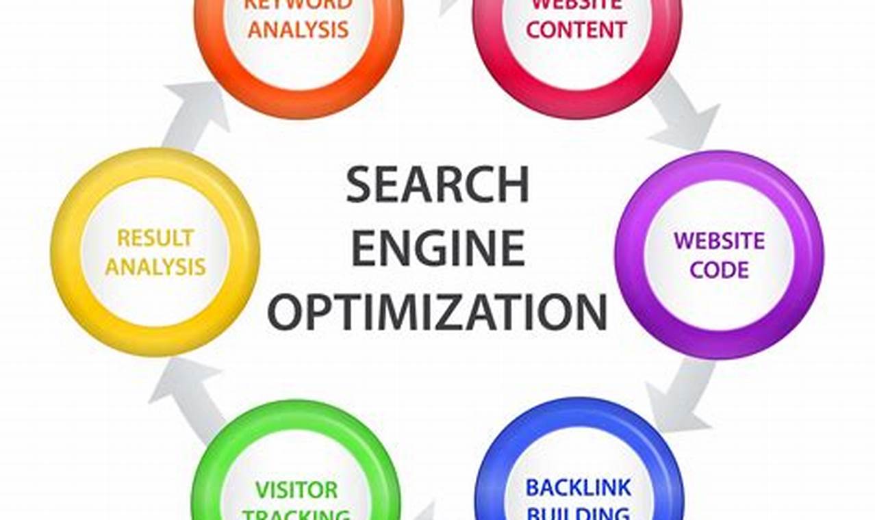 SEO tips for optimizing website content for search intent