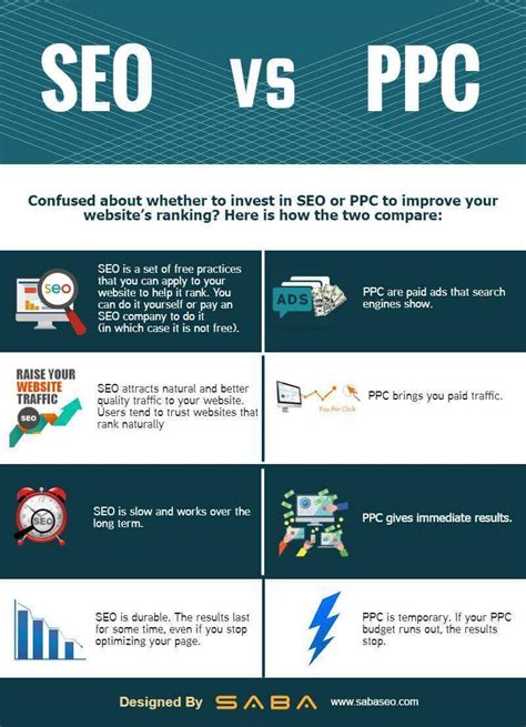 SEO vs PPC Infograph Learn The Difference & Pick The Right Strategy