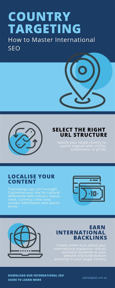 Optimasi SEO Lokal Menggunakan Kode Negara