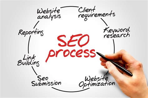 How to Choose the Best SEO Reseller Agency for Your Business
