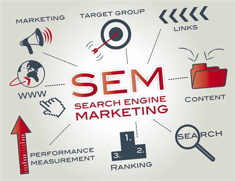 10 Effective SEO SEM Marketing Strategies for Small Businesses