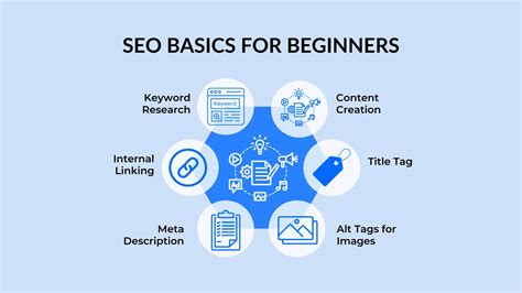 SEO Basics Image