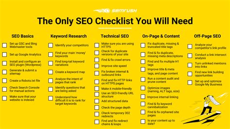 Search Engine Optimization Best Practices