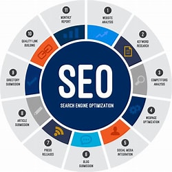 Top 10 SEO Strategies for Companies to Boost Online Traffic