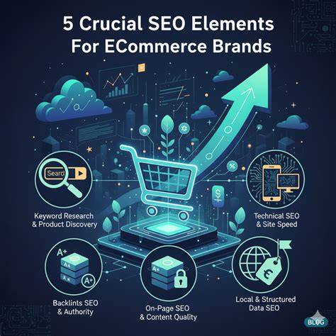 SEO for brands