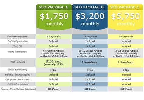 SEO pricing table