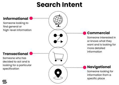 SEOと検索意図ユーザー行動