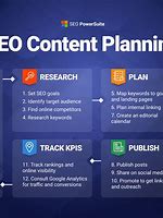 SEO strategy planning