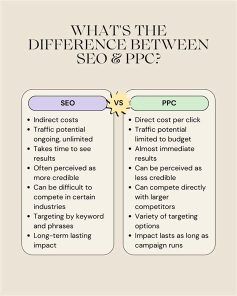 SEO vs. PPC: Difference Between PPC and SEO
