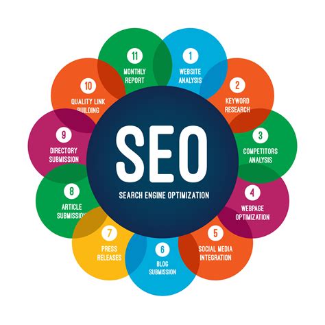 SEO-Optimization