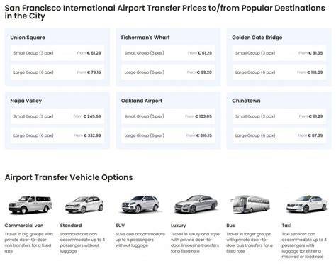 SFO Airport Transfer