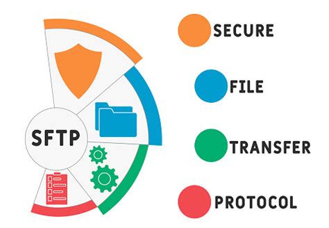SFTP: Transfer File Aman & Efisien