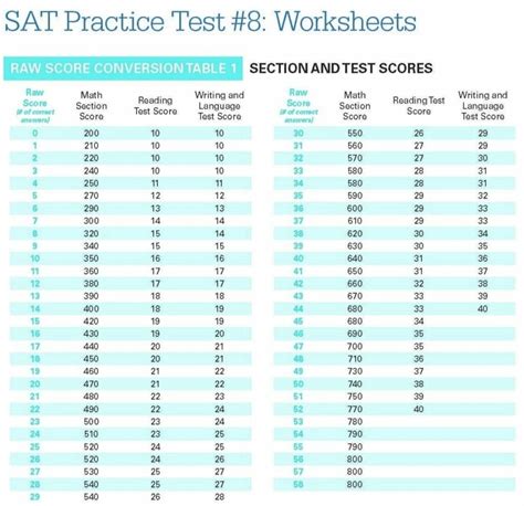 Image of SHSAT Score Calculator