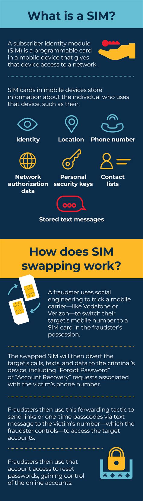 SIM swapping and passwordless