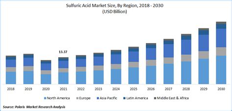 SLC Market Cap as a Health Indicator