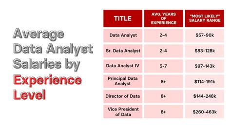 SLP Salaries Based on Experience Level