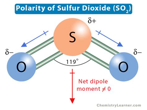 SO2 Polarity