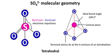 SO42 Molecular Geometry