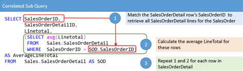SQL Subquery in Select Statement
