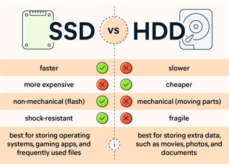 SSD