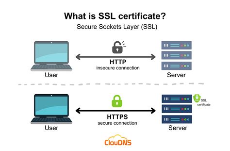 SSL