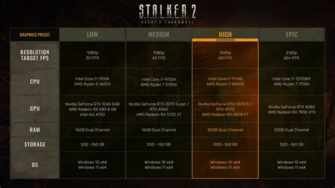 STALKER 2 PC requirements and specs