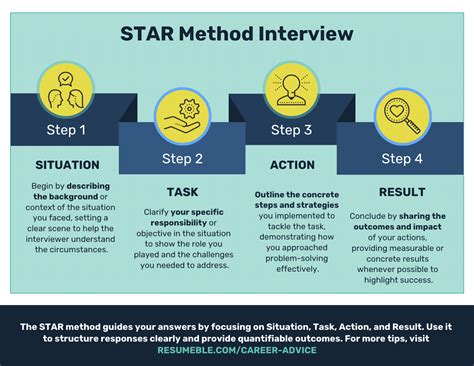 STAR Method